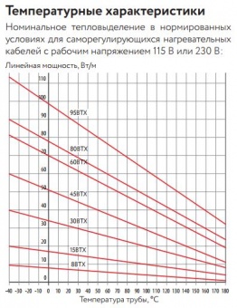 Саморегулирующийся нагревательный кабель 45ВТХ2-ВР