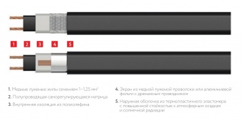 Кабель нагревательный саморегулирующийся 25ТСК-РВ