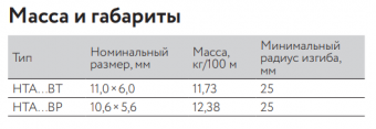 Саморегулирующийся нагревательный кабель 25НТА2-ВТ