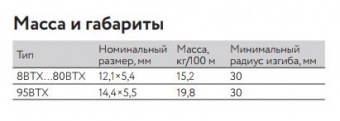 Саморегулирующийся нагревательный кабель 30ВТХ2-ВР