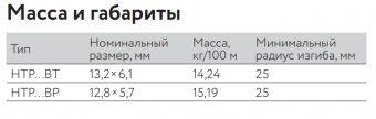 Саморегулирующийся нагревательный кабель 25НТР2-ВР
