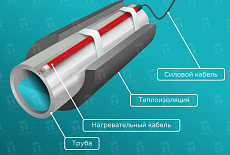 Снижение цен на обогрев крыши, площадок и труб в январе 2025 !