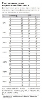 Саморегулирующийся нагревательный кабель 60ВТХ2-ВР