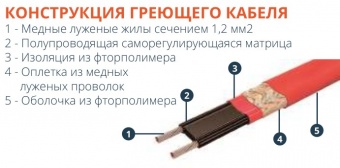 Кабель нагревательный саморегулирующийся TSS-30F