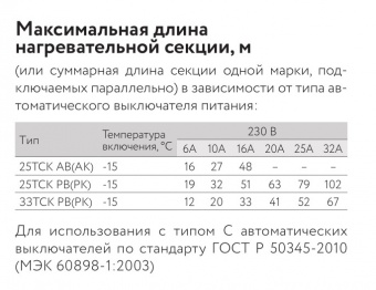 Кабель нагревательный саморегулирующийся 25ТСК-РВ