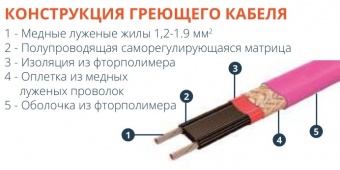 Кабель нагревательный саморегулирующийся TSU-30F