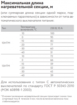 Саморегулирующийся нагревательный кабель 15НТМ2-ВТ