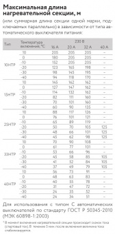 Саморегулирующийся нагревательный кабель 20НТР2-ВР